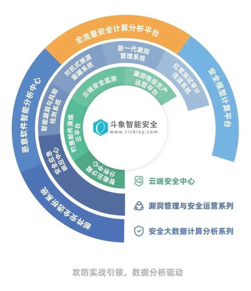 斗象科技入選網絡與信息安全產品推薦廠商細分全景圖，覆蓋六大關鍵領域