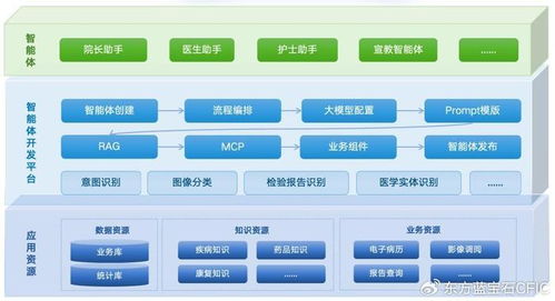 智變進行時 萬達信息智能體平臺與應用生態，驅動智慧升級新引擎