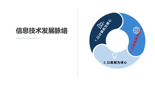 信息技術發展脈絡與趨勢——粵教版（2019）高中信息技術必修二 1.2節解析