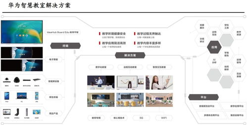 華為智慧教育新品“鴻蒙未來教室”驚艷亮相，相關網絡技術受益上市公司全面梳理
